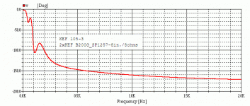 kef 105-3 b200_phase.gif