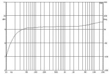 2050-freq resp-8 ohms.jpg
