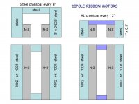 dipolemotor.jpg