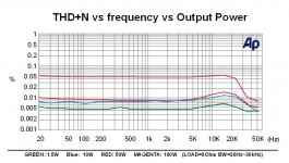 mcd-400 thd vs freq vs ouptu power.jpg