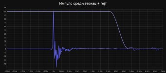 Импулс средњет&#10.jpg