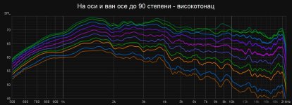 Кеф високотона&#10.jpg