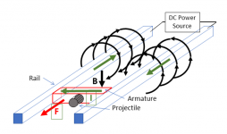 Rail Gun Principles.png