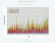 Hurricanes_1850_2015.gif