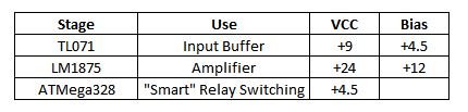 Voltages.JPG