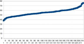 6C33C_grid voltage spread.png