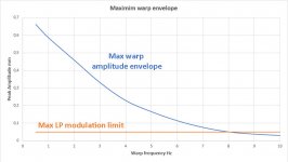 Warp envelope.jpg