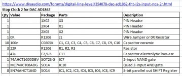 diyAudio_Stop-Clock2-for-DAC-AD1862_BOM.jpg