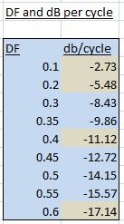 db per cycle and DF.JPG