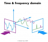 time&freq domain.PNG
