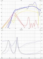sims_Vs_measurements_dotted=measurement, solid=sim.JPG