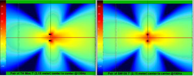 7 foot spacing @100 Hz.png
