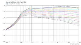 50x5v2 non normal polar curves.png
