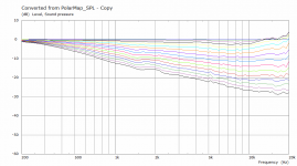 50x5v2 normal polar curves.png