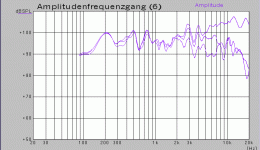 trumpet Fostex FE206E.gif