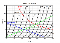 Gain Stage Load Line.png