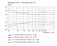 Beamwidth (Horizontal&Vertical planes).png