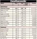 Ranking Audio Mag DE.jpg