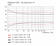 Beamwidth curve.png