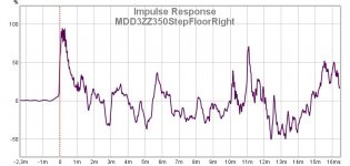 3ZZ350StepFloorRight.jpg