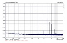 Arta 3 - 7.32 Vrms.jpg