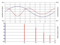 Diana - 7,75 Vrms   residual.jpg