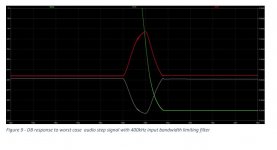 400kHz BW limited amplifier and 2us ruse fall time results.JPG