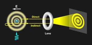 Direct Observation of Hydrogen Orbital.png