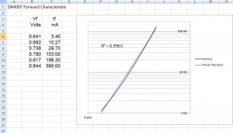 1N4007 Forward Charicteristic.jpg