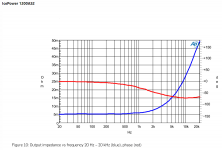 Class-D output filter phase shift degrees.png
