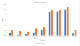 tubes THD graph.png