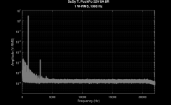 SuSy T. PuckFo 32V 6A 8R_2.86356VRMS_1000Hz_SINE_SPECTRUM.png