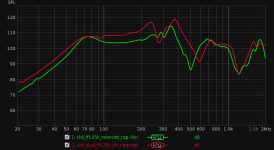 single_vs_dual_nearslot.png