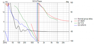 manzanita  GD+Phase.png