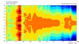 5vane_Contours_Normalized.jpg