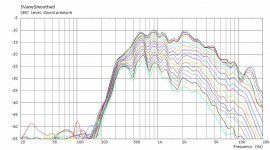 5vane_Curves_Smoothed.jpg