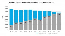 Percentage Renewables Scotland.jpg