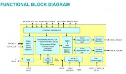 DAC Functional Diagram.jpg