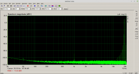 TPA3255PBTL_IMD19_20kHz_4V5_4R0_2021_12_21b.png