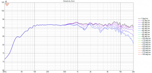 Experimental Directivity (hor).png