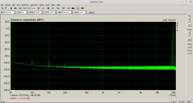 LatFETamp_IMD19kHz20kHz_5W_4Ohm_2021_12_21a.png