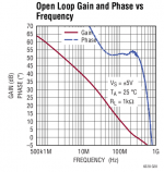 LTC6228Aol.png