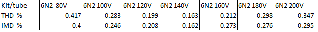 6N2 dist1.png