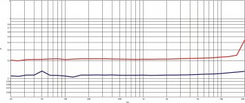 Phono Stage_THD_Freq_5_10Vout.jpg