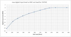 1 max digital input level vs load.jpg