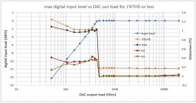 2 max digital input level vs load.jpg