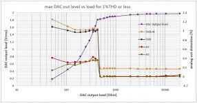 max output level vs load.jpg