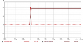 Dirac Pulse.png