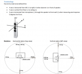 Measurement prep.png Measurement prep.png