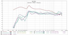 CD130+PWT+Horns.jpg